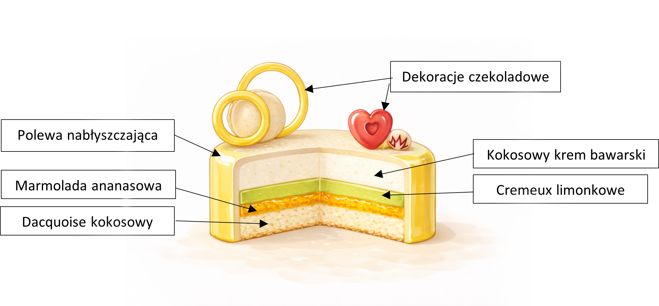 Schemat Biała celebracja